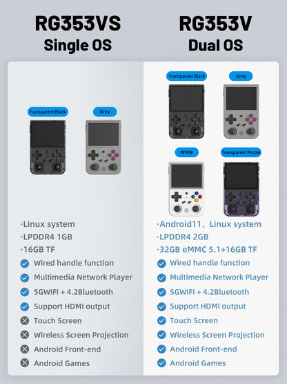 ANBERNIC RG353V/RG353VS